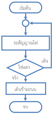 flow4.png flow4.png